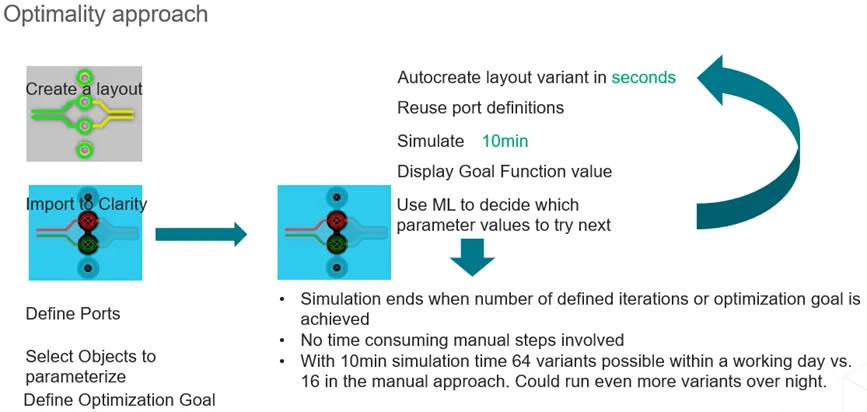 如何省時(shí)省力地優(yōu)化差分對過孔過渡？