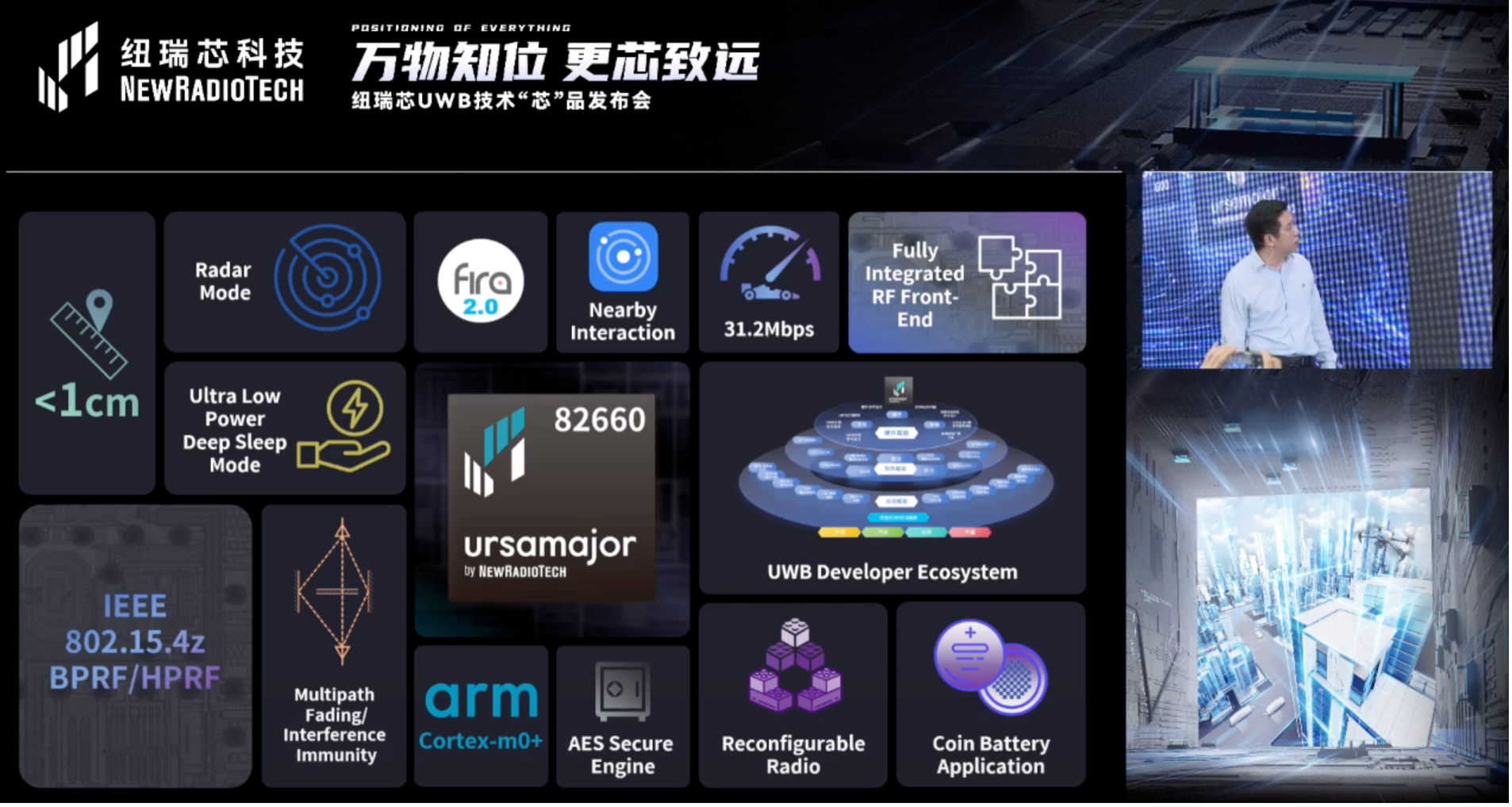 UWB芯片深入城市每一條“神經(jīng)末梢”！紐瑞芯“創(chuàng)芯版圖”再升級，劍指數(shù)字中國時空基底