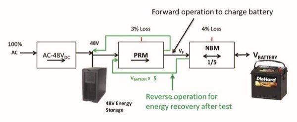 雙向電源設(shè)計的優(yōu)點(diǎn)