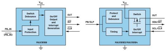集成開(kāi)/關(guān)控制器如何提升系統(tǒng)能效