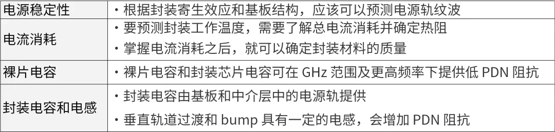 芯片封裝需要進(jìn)行哪些仿真？