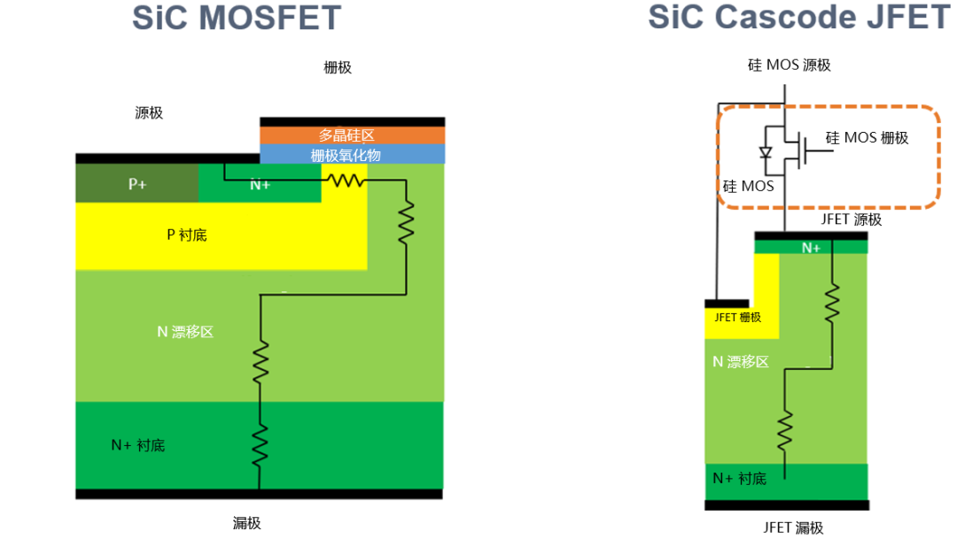 為什么碳化硅Cascode JFET&nbsp;可以輕松實現(xiàn)硅到碳化硅的過渡？