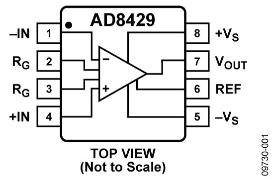 高性能≠高成本：低成本儀表放大器的共模擴展設計