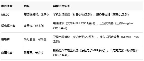 電容選型避坑手冊(cè)：參數(shù)、成本與場(chǎng)景化適配邏輯