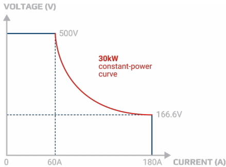 揭秘氫能“心臟”：電解直流電源，如何泵動綠色未來？