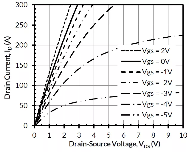 使用雙柵極配置的 SiC FET 進(jìn)行電路保護(hù) 使用雙柵極配置的 SiC FET 進(jìn)行電路保護(hù)