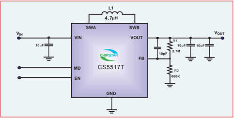 如何運用升降壓芯片CS5517實現(xiàn)鋰電池穩(wěn)定輸出3.3V/3.6V（1.2-5V）的電壓？