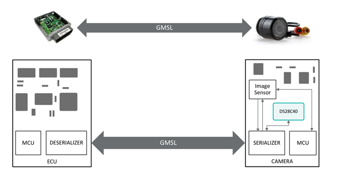 智者避危于無(wú)形，如何讓您的電子系統(tǒng)實(shí)現(xiàn)可靠的安全認(rèn)證？