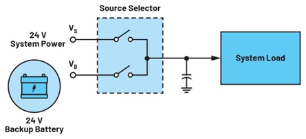 集成理想二極管、源選擇器和eFuse有助于增強(qiáng)系統(tǒng)魯棒性