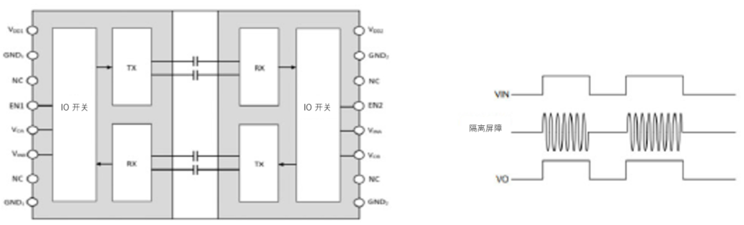 工程設(shè)計中的隔離技術(shù)怎么選才安全？