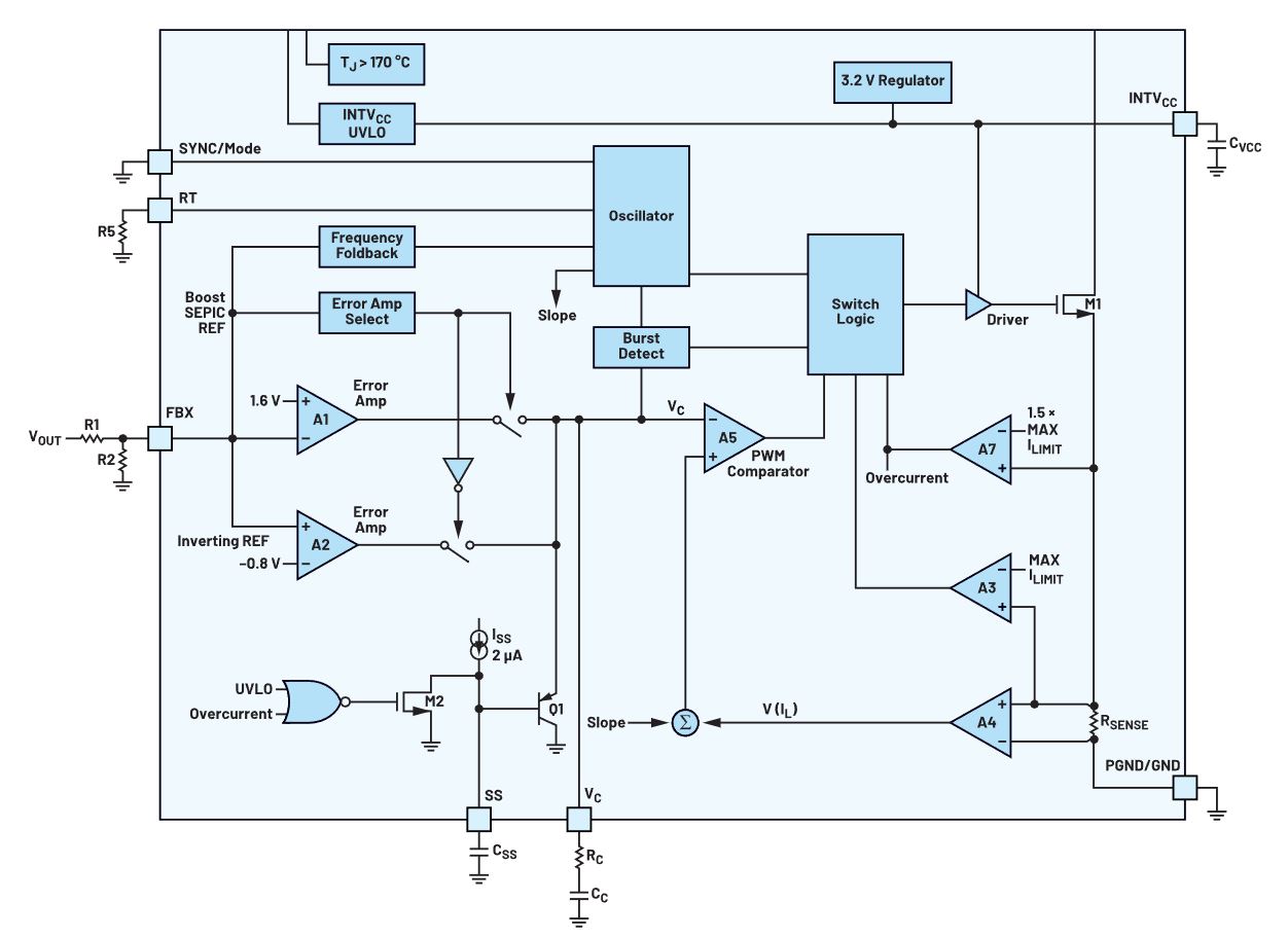 如何在沒有軟啟動(dòng)方程的情況下測(cè)量和確定軟啟動(dòng)時(shí)序？