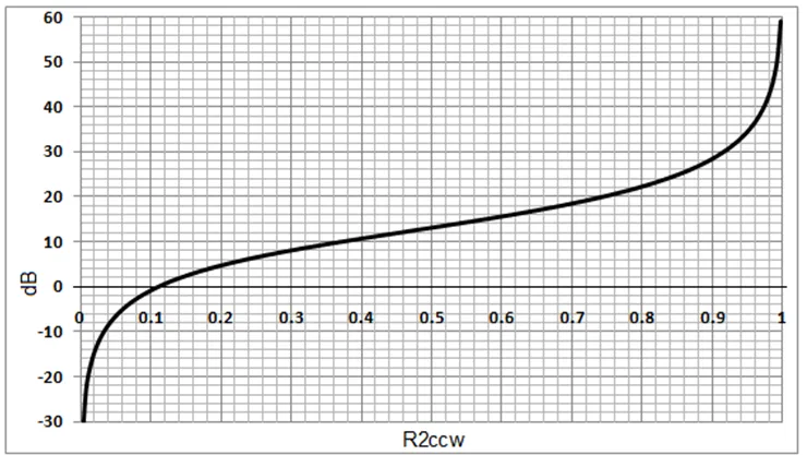 數(shù)字電位器能否代替電路中的機械電位器？