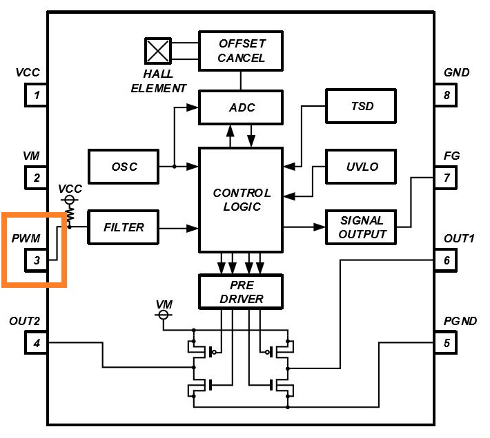消除電刷、降低噪音：ROHM 的新型電機(jī)驅(qū)動(dòng)器 IC
