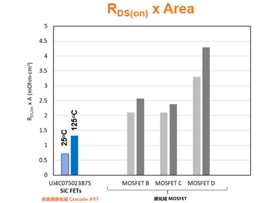 為什么碳化硅Cascode JFET&nbsp;可以輕松實現(xiàn)硅到碳化硅的過渡？