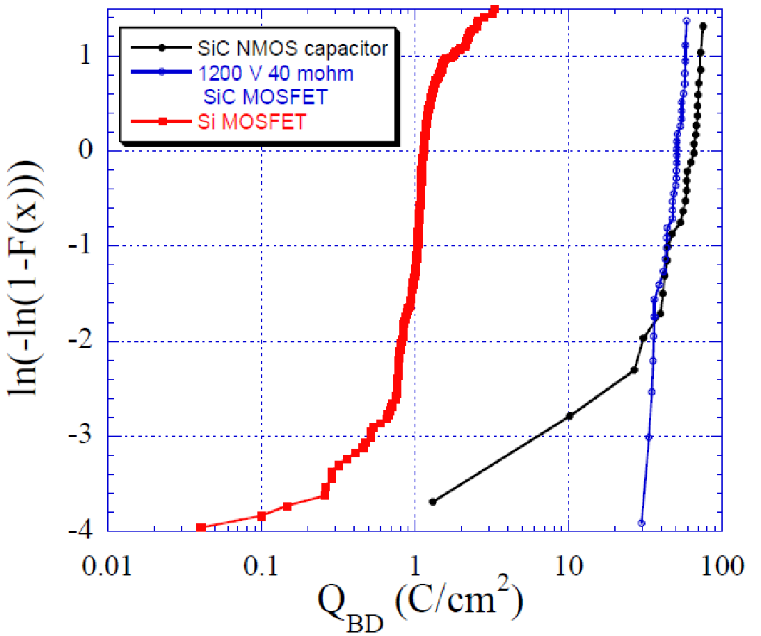 從實(shí)驗(yàn)室到市場：碳化硅功率器件如何突破可靠性瓶頸