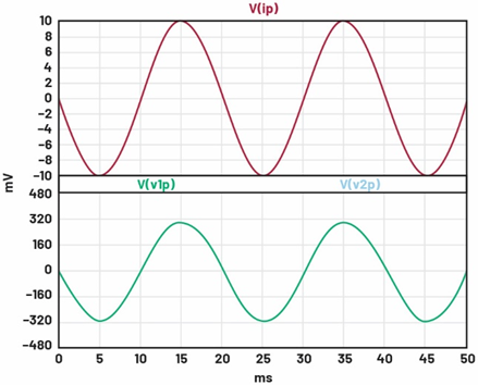 一文讀懂基于ADI方案的2型充電樁IC-CPD開(kāi)發(fā)指南 一文讀懂基于ADI方案的2型充電樁IC-CPD開(kāi)發(fā)指南
