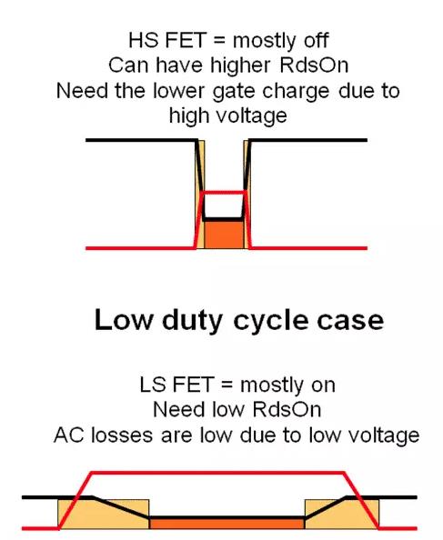 如何選擇電源系統(tǒng)開(kāi)關(guān)控制器的 MOSFET？