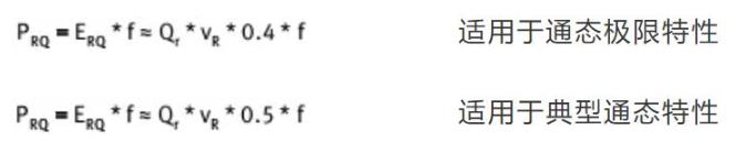 大功率二極管晶閘管知識連載——損耗 大功率二極管晶閘管知識連載——損耗