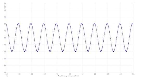 使用運(yùn)算放大器分割電壓軌以創(chuàng)建虛擬地