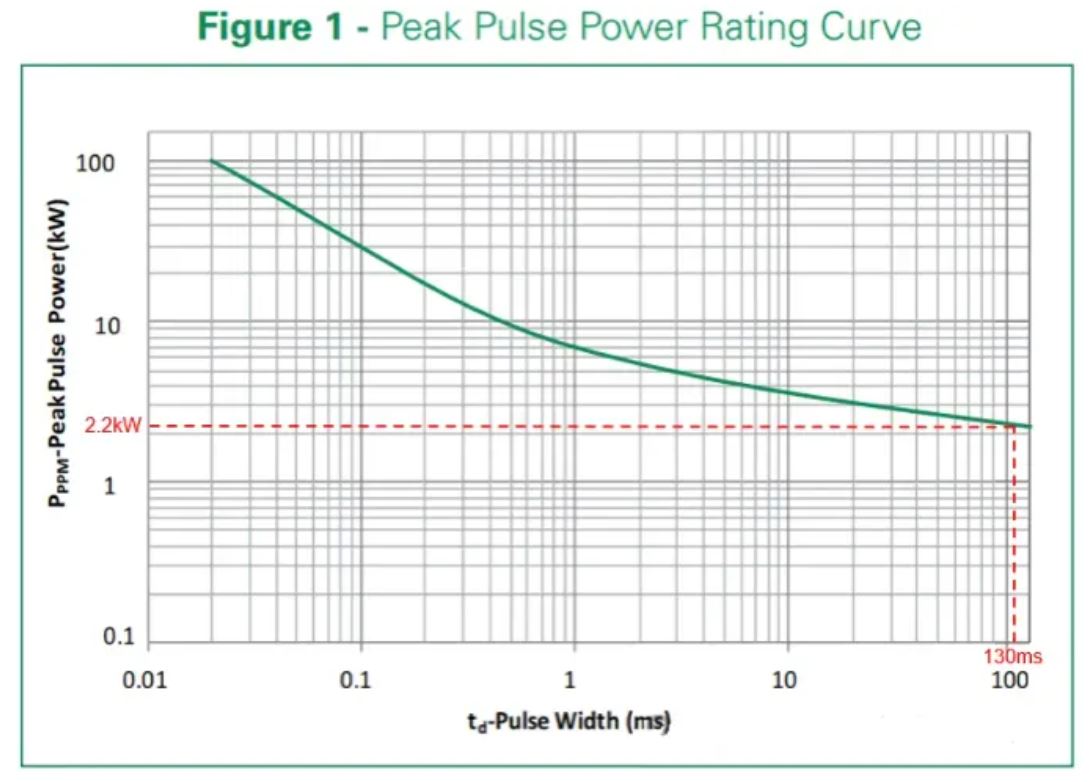 汽車(chē)拋負(fù)載Load Dump