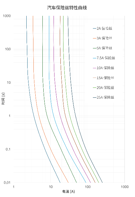 非線性響應(yīng)破局！新一代eFuse跳變曲線如何提升能效？