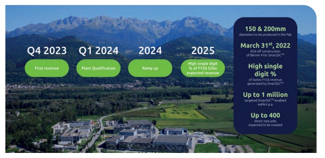 助推電動(dòng)汽車(chē)發(fā)展的新動(dòng)力:Soitec 的 SmartSiC? 助推電動(dòng)汽車(chē)發(fā)展的新動(dòng)力:Soitec 的 SmartSiC?