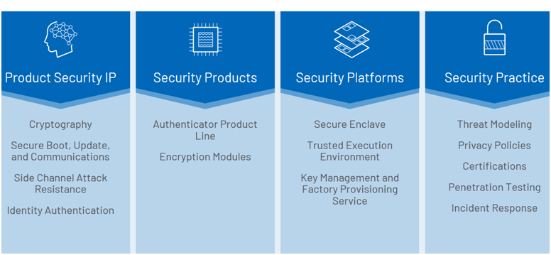 智者避危于無(wú)形，如何讓您的電子系統(tǒng)實(shí)現(xiàn)可靠的安全認(rèn)證？