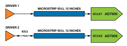 如何為逐次逼近型ADC設計可靠的數(shù)字接口？