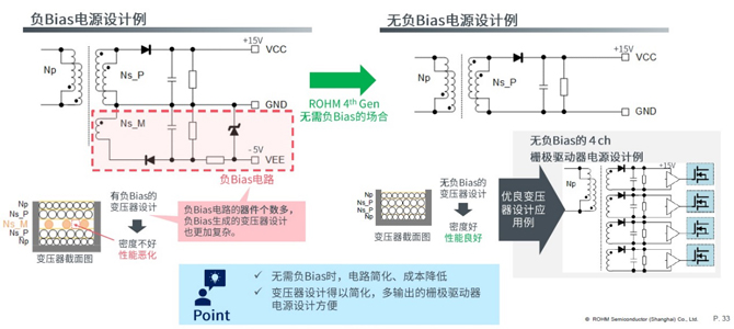 25倍產(chǎn)能提升，羅姆開啟十年SiC擴張之路