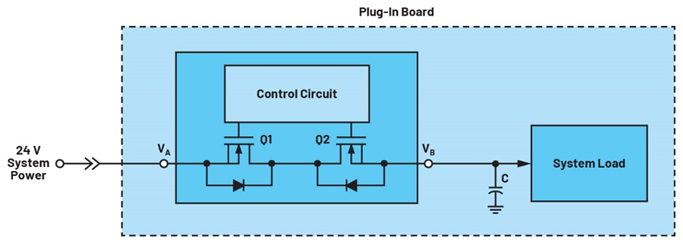 集成理想二極管、源選擇器和eFuse有助于增強(qiáng)系統(tǒng)魯棒性