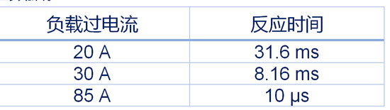 集中供電，分布智能：面向區(qū)控架構(gòu)的汽車配電解決方案全景掃描