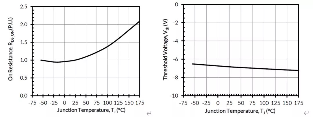 使用雙柵極配置的 SiC FET 進(jìn)行電路保護(hù) 使用雙柵極配置的 SiC FET 進(jìn)行電路保護(hù)