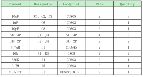如何運用升降壓芯片CS5517實現(xiàn)鋰電池穩(wěn)定輸出3.3V/3.6V（1.2-5V）的電壓？