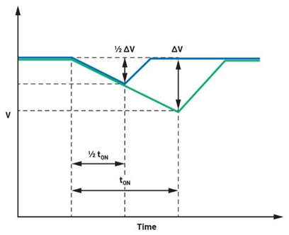 集成理想二極管、源選擇器和eFuse有助于增強(qiáng)系統(tǒng)魯棒性