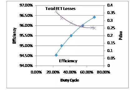 如何選擇電源系統(tǒng)開(kāi)關(guān)控制器的 MOSFET？