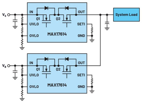 集成理想二極管、源選擇器和eFuse有助于增強(qiáng)系統(tǒng)魯棒性