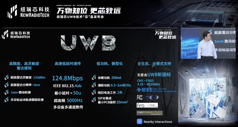 UWB芯片深入城市每一條“神經(jīng)末梢”！紐瑞芯“創(chuàng)芯版圖”再升級，劍指數(shù)字中國時空基底