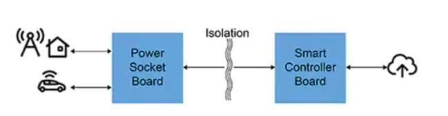 如何快速有效地實(shí)施靈活的EV充電系統(tǒng)？