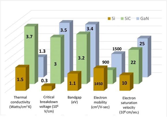 還沒使用SiC FET？快來看看本文，秒懂SiC FET性能和優(yōu)勢！