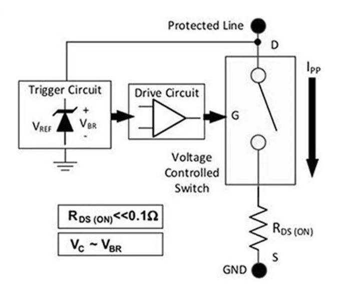 使用TDS瞬態(tài)分流抑制器，實(shí)現(xiàn)可靠ESD和EOS保護(hù)，完整攻略在此！