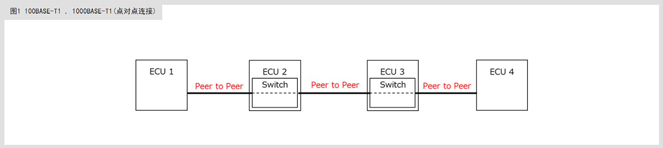 滿足10BASE-T1S規(guī)范的共模扼流圈及片狀壓敏電阻 滿足10BASE-T1S規(guī)范的共模扼流圈及片狀壓敏電阻