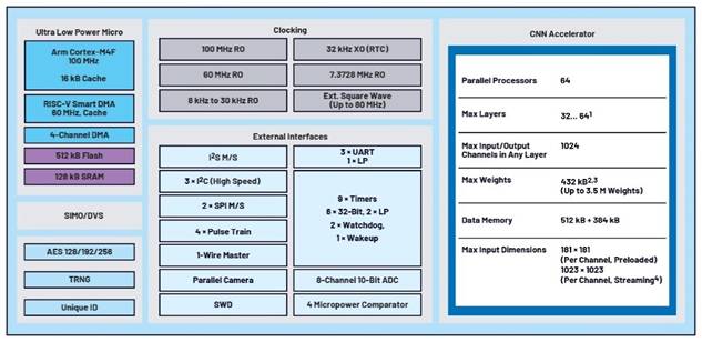 卷積神經(jīng)網(wǎng)絡(luò)的硬件轉(zhuǎn)換：什么是機器學(xué)習(xí)？——第三部分