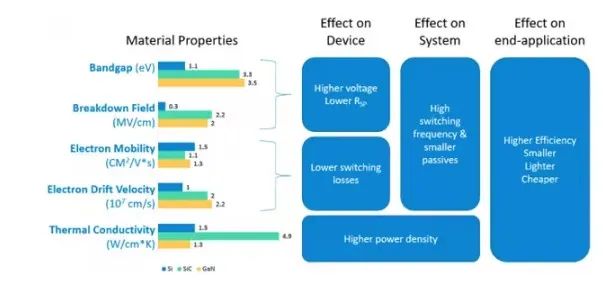 SiC優(yōu)勢、應(yīng)用及加速向脫碳方向發(fā)展
