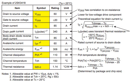 功率 MOSFET、其電氣特性定義