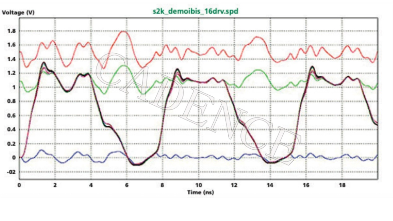 DDR5 時代來臨，新挑戰(zhàn)不可忽視