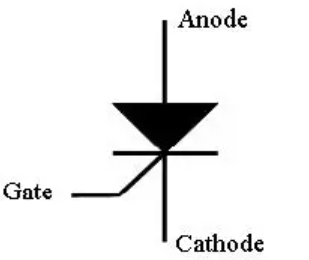 可控硅整流器什么時(shí)候開始導(dǎo)通？