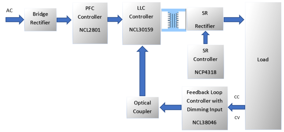 LLC拓?fù)浣Y(jié)構(gòu)設(shè)計(jì)要點(diǎn)：如何在更低負(fù)載下進(jìn)入打嗝模式？