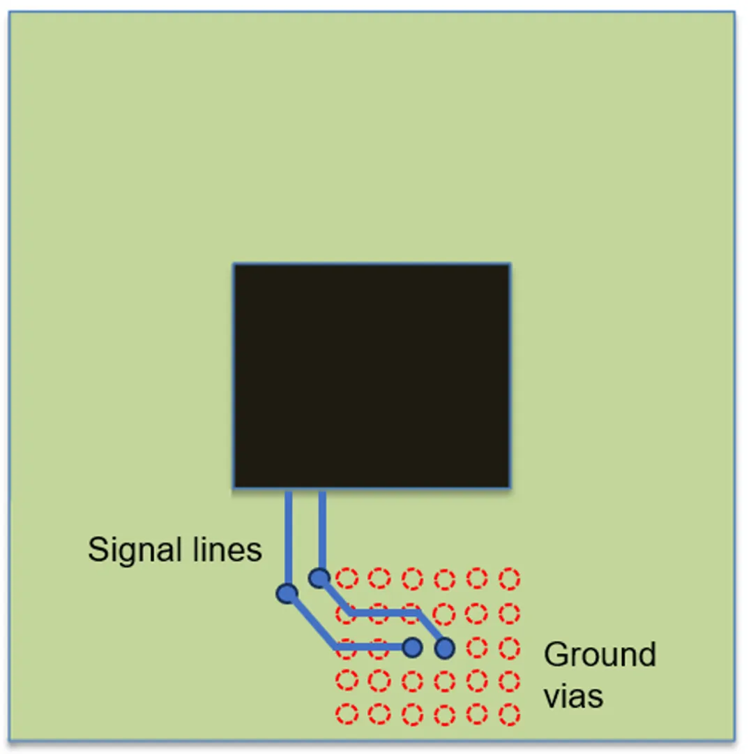 224G 系統(tǒng)需要多大的 ASIC 封裝尺寸？