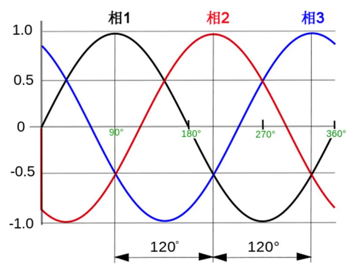 注意！這兩種三相電源濾波器的選擇有竅門！