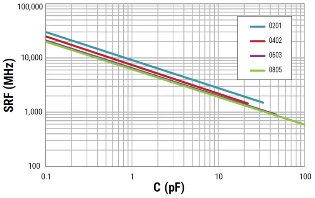 PDN 元件對(duì)阻抗的影響 PDN 元件對(duì)阻抗的影響